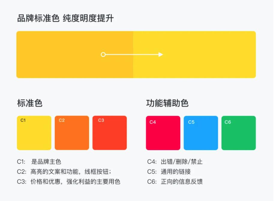 vi设计标准色和辅助色